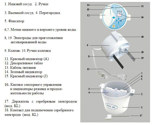 Water инструкция. Электрическая схема прибора Мелеста. Электроактиватор воды ап-1 принципиальная схема. Ап1 ионизатор воды схема. Схема активатора воды Мелеста.